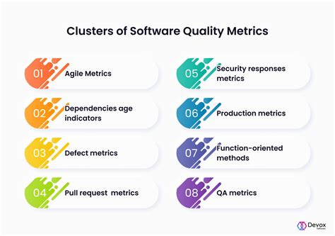 what are software quality metrics